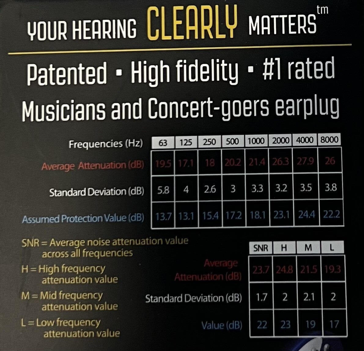 Earasers High Fidelity Earplugs -19 dB, Medium NEW DRUM ACCESSORIES Earasers