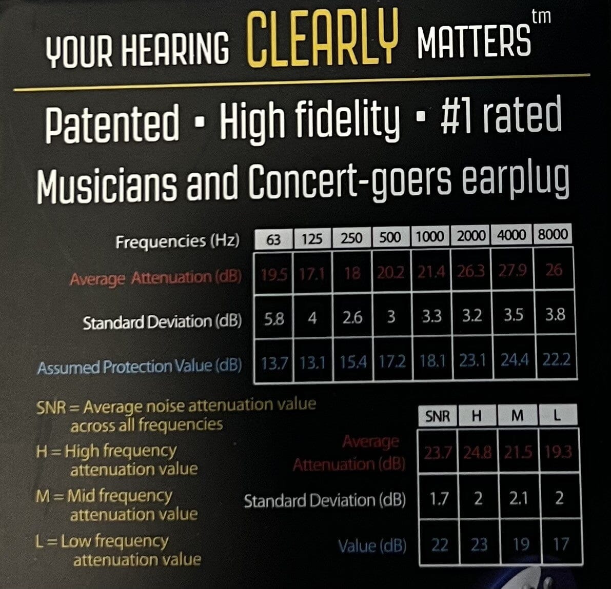 Earasers High Fidelity Earplugs, Medium NEW DRUM ACCESSORIES Earasers 